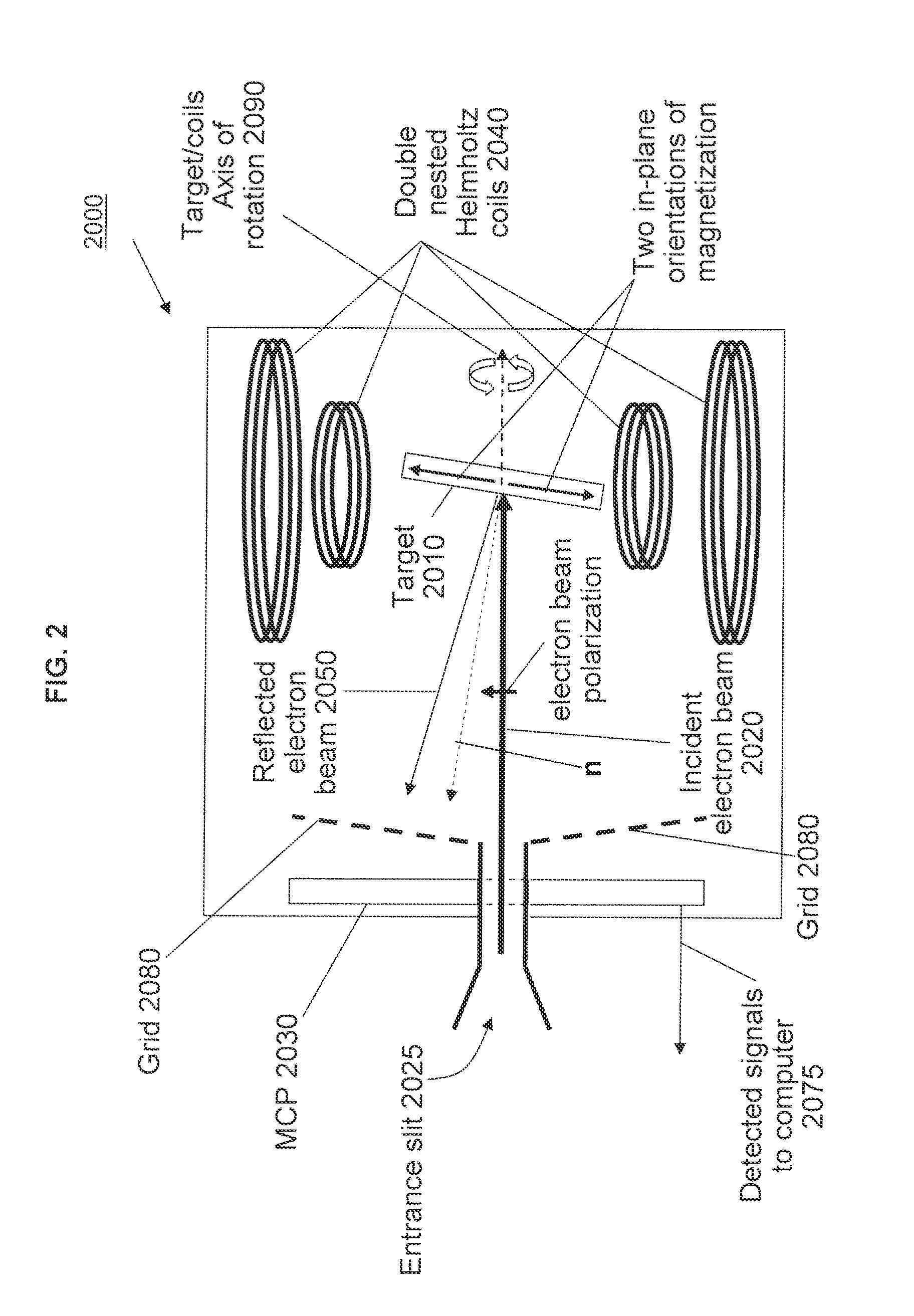 Time-of-Flight Electron Energy Analyzer