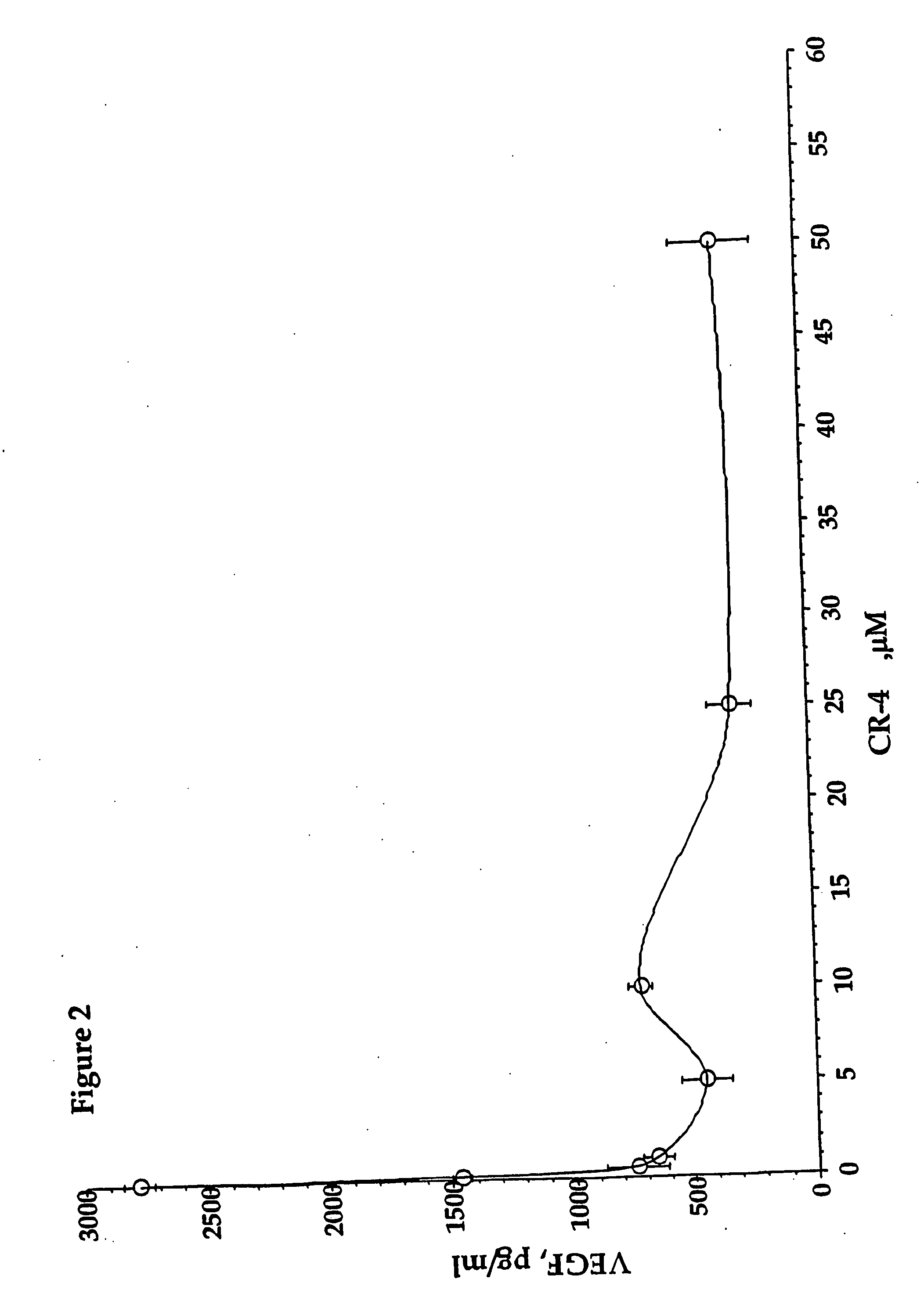 Inhibition of vascular endothelial growth factor