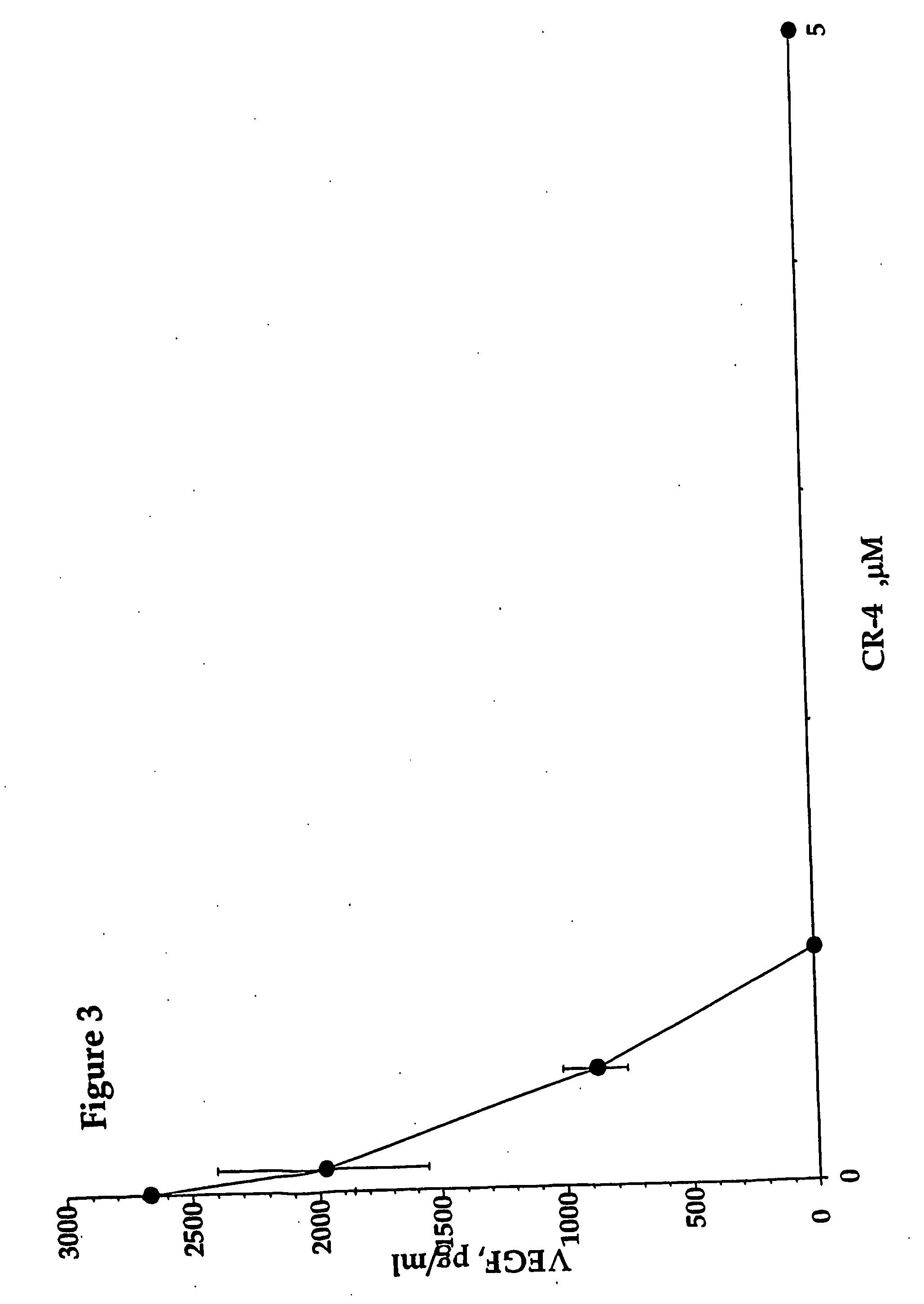 Inhibition of vascular endothelial growth factor