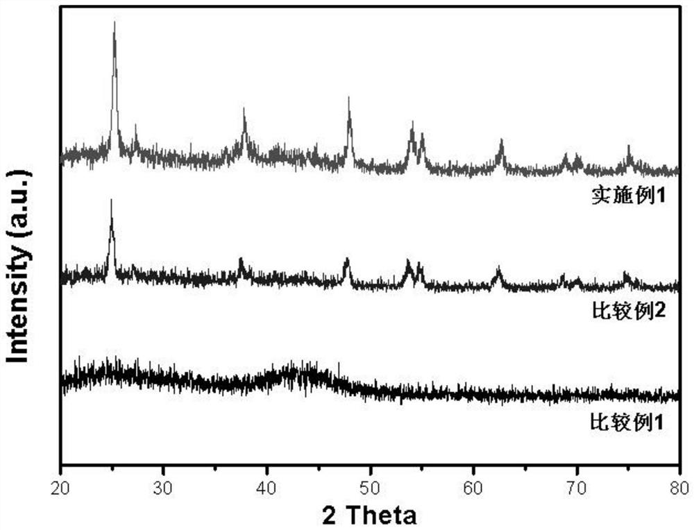 Nano-catalyst as well as preparation method and application thereof