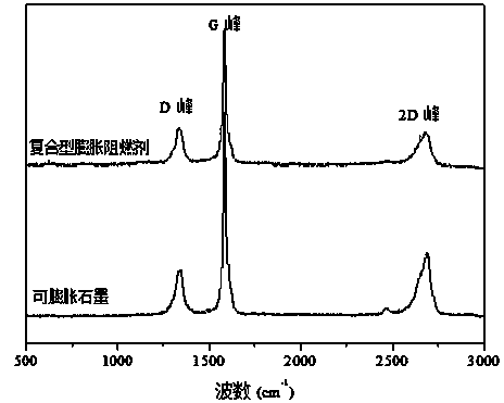 Compound intumescent flame retardant and preparation method thereof