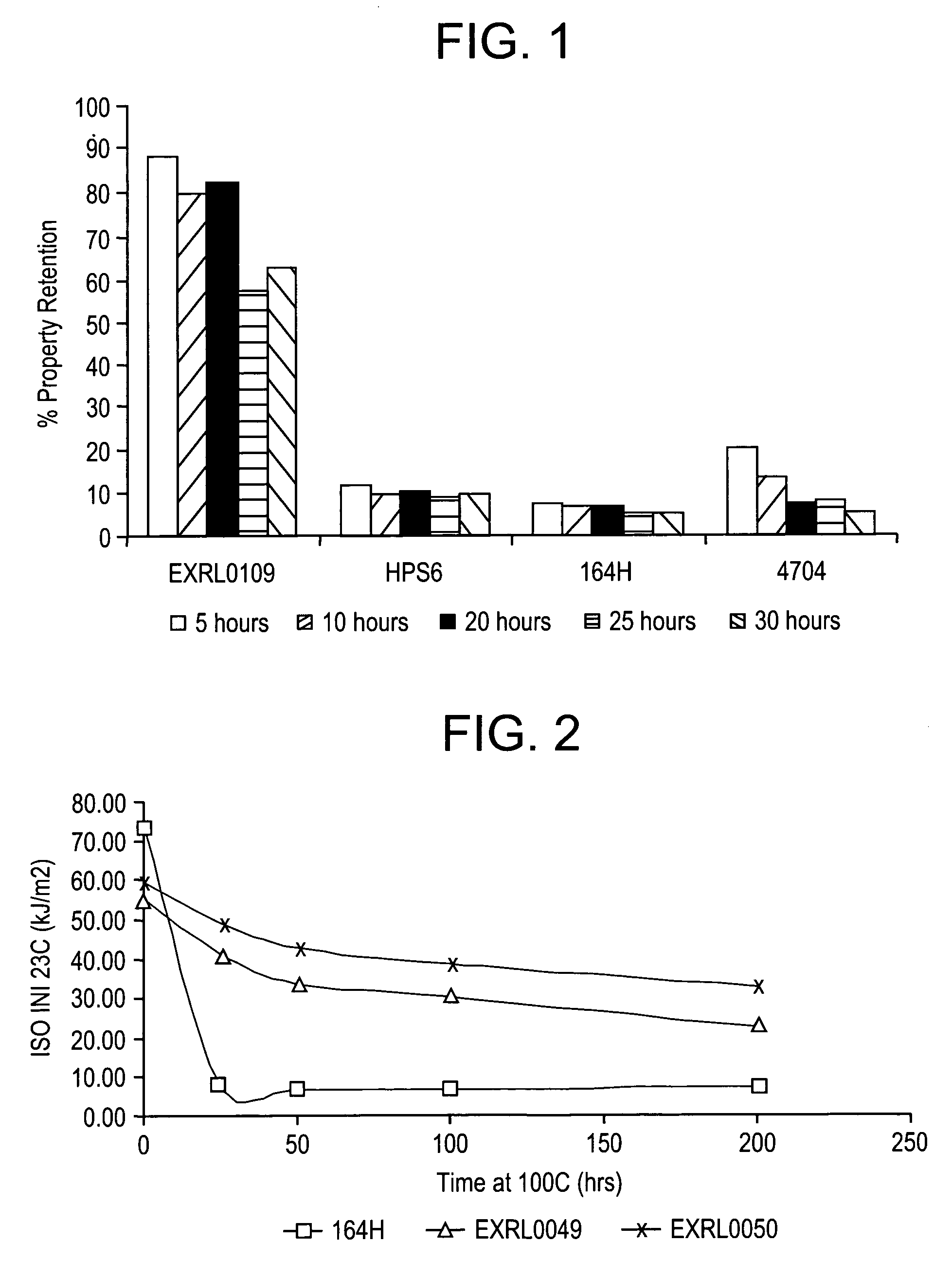 Methods of sterilizing polycarbonate articles and methods of manufacture
