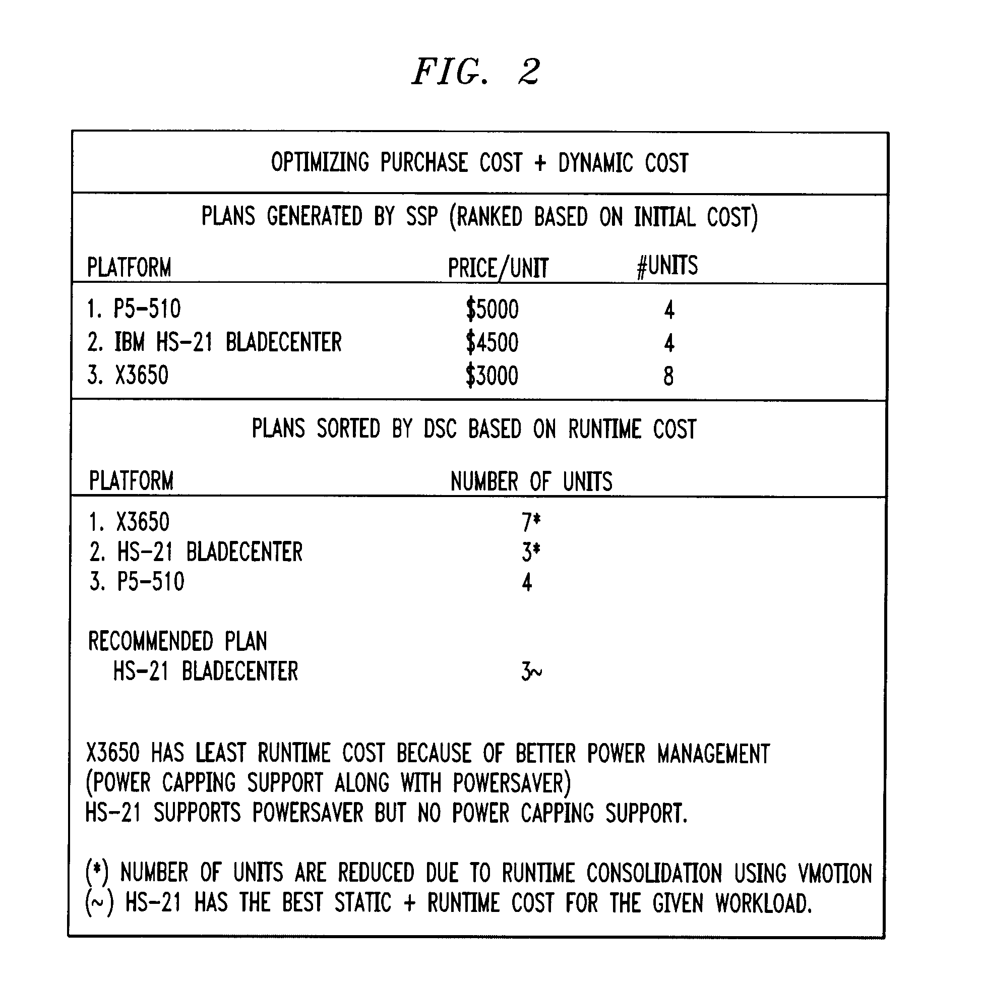 Method, system and computer program product for server selection, application placement and consolidation