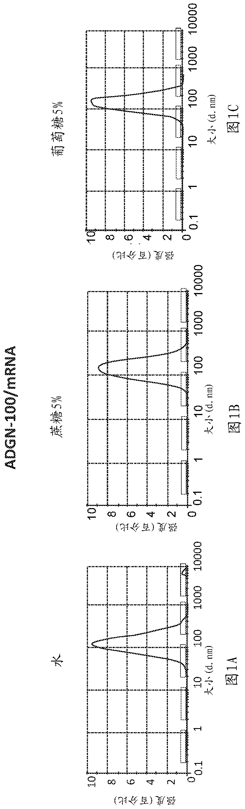 Peptides and nanoparticles for intracellular delivery of mRNA