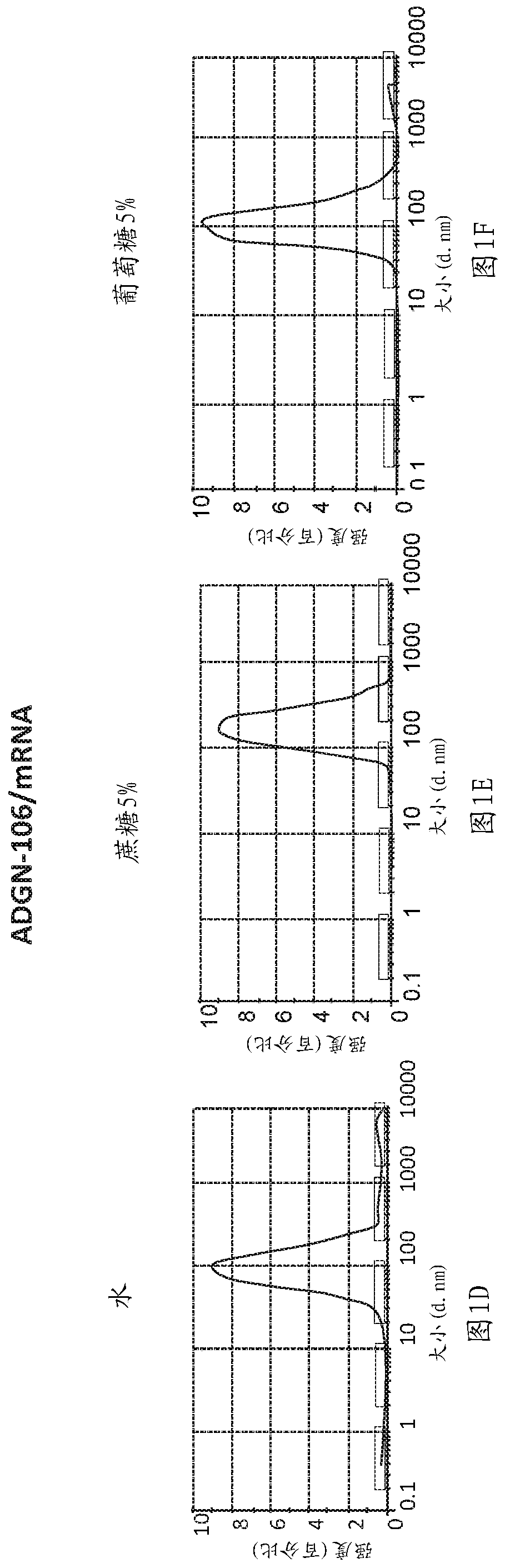 Peptides and nanoparticles for intracellular delivery of mRNA