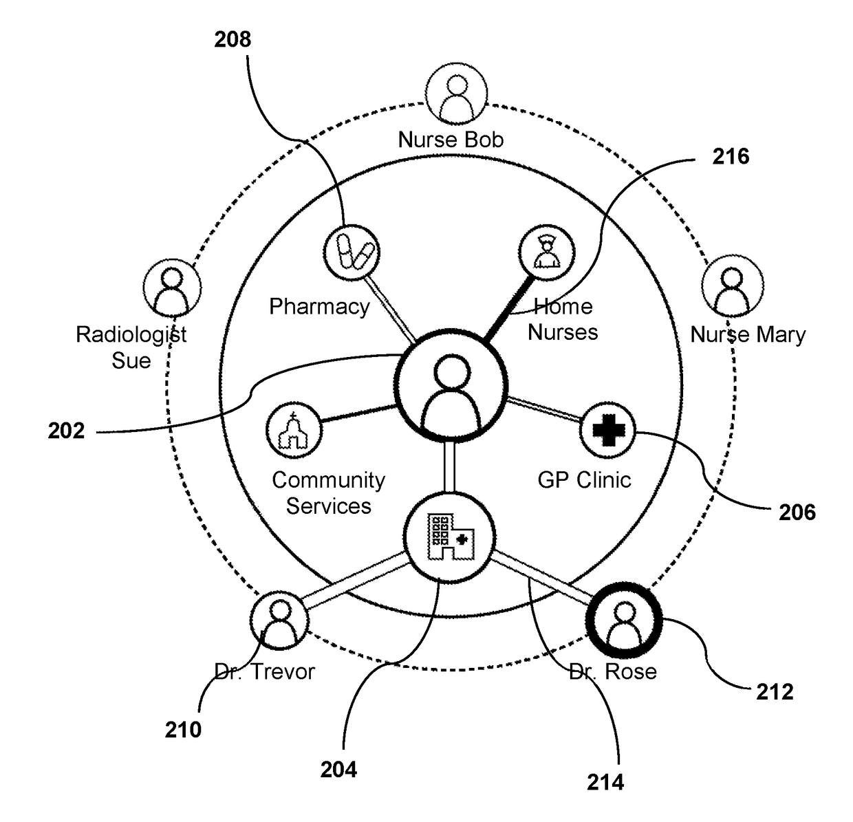 System and method for facilitating visualization of interactions in a network of care providers