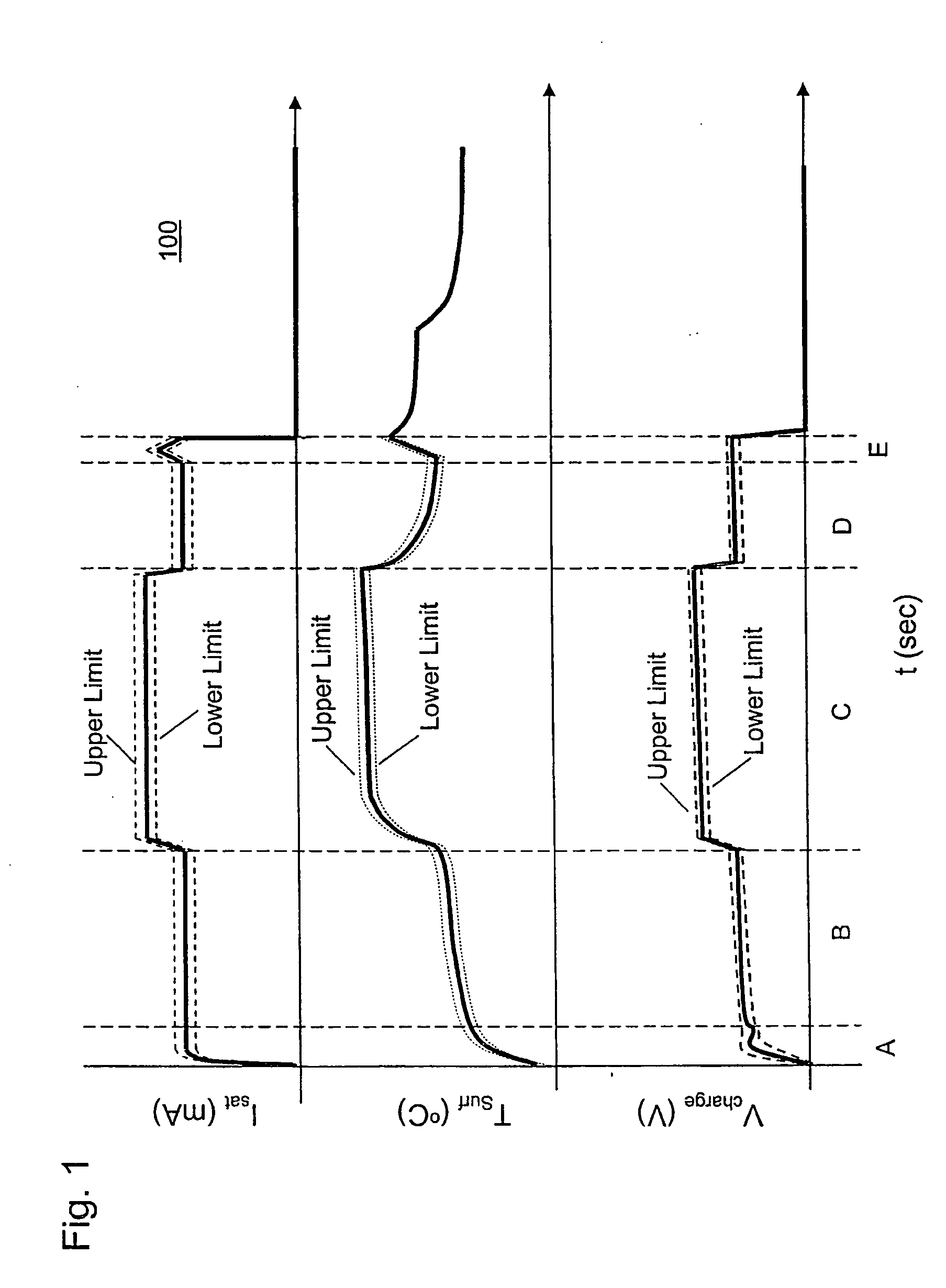 Application of in-situ plasma measurements to performance and control of a plasma processing system