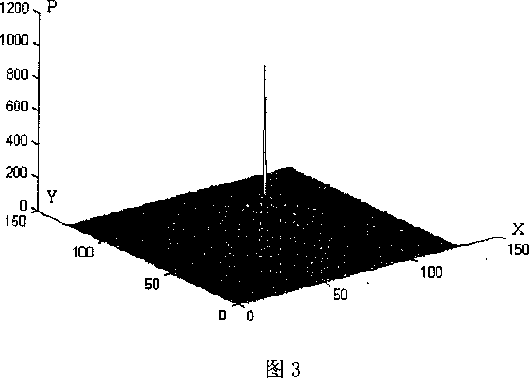 Method for producing absolute zero-position alignment marks by semi-reflective zero-position grating