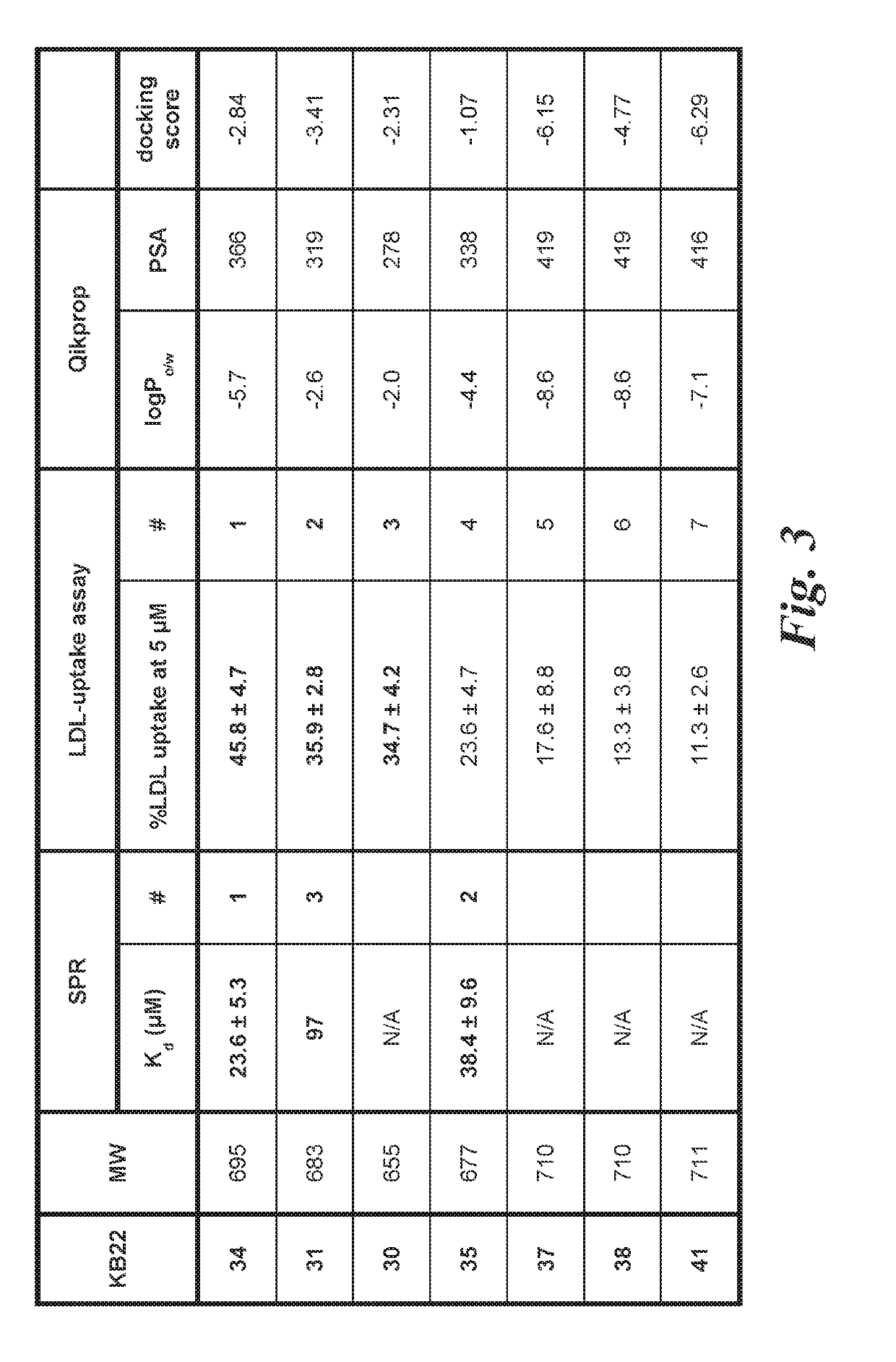 Inhibitors of ldlr-pcsk9 protein-protein interaction and methods of their use