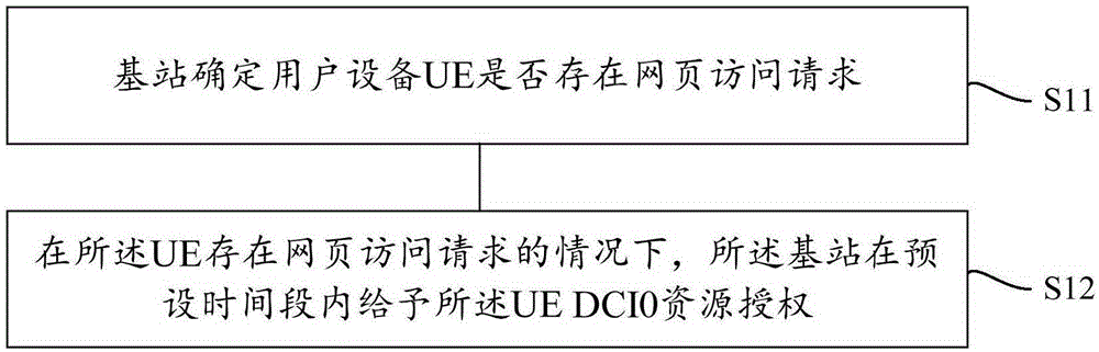 Webpage loading method and apparatus