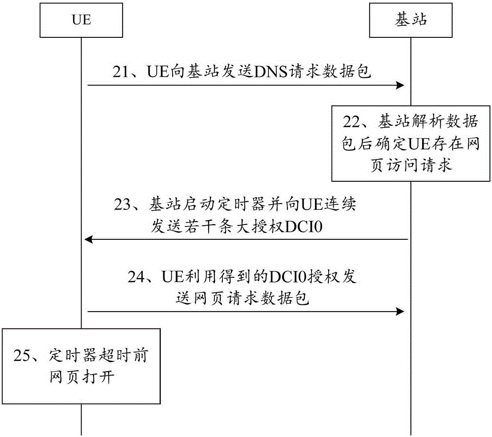 Webpage loading method and apparatus