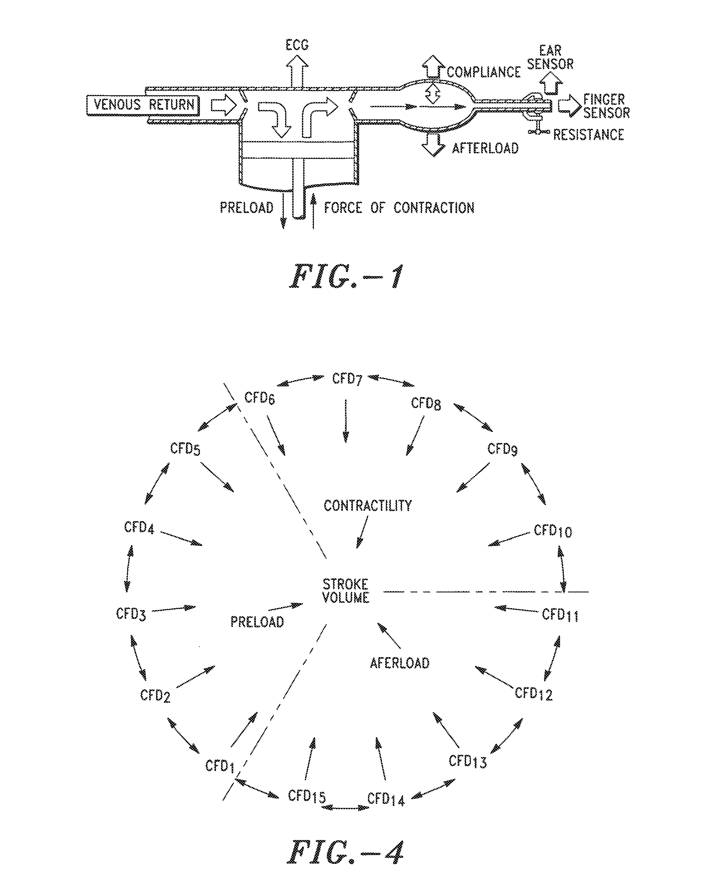 Method and system for determining cardiac performance