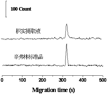 Capillary electrophoresis-chemiluminescence detection interface device and preparation method thereof