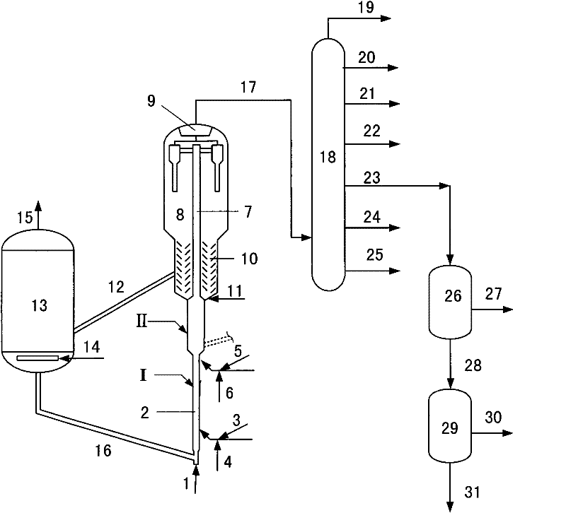 Petroleum hydrocarbon catalytic conversion method