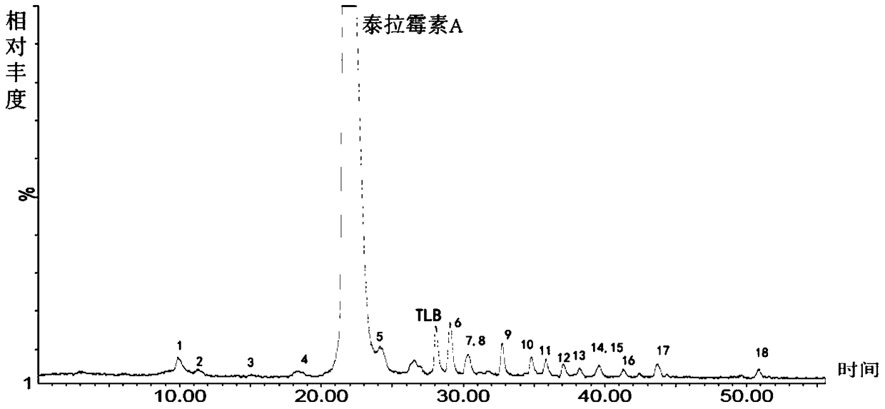 A related substance of telamycin, its enrichment preparation method and application