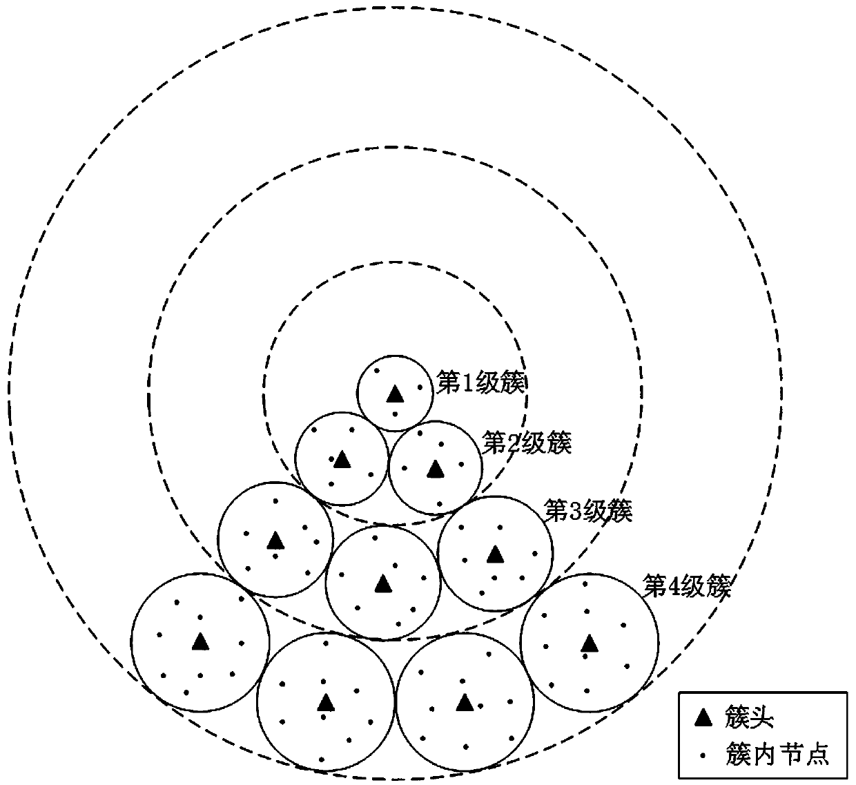 Uplink power control method based on adjacent cluster interference