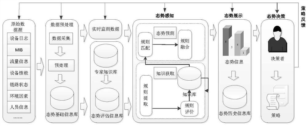 Distributed network situation awareness method and system, server and node equipment