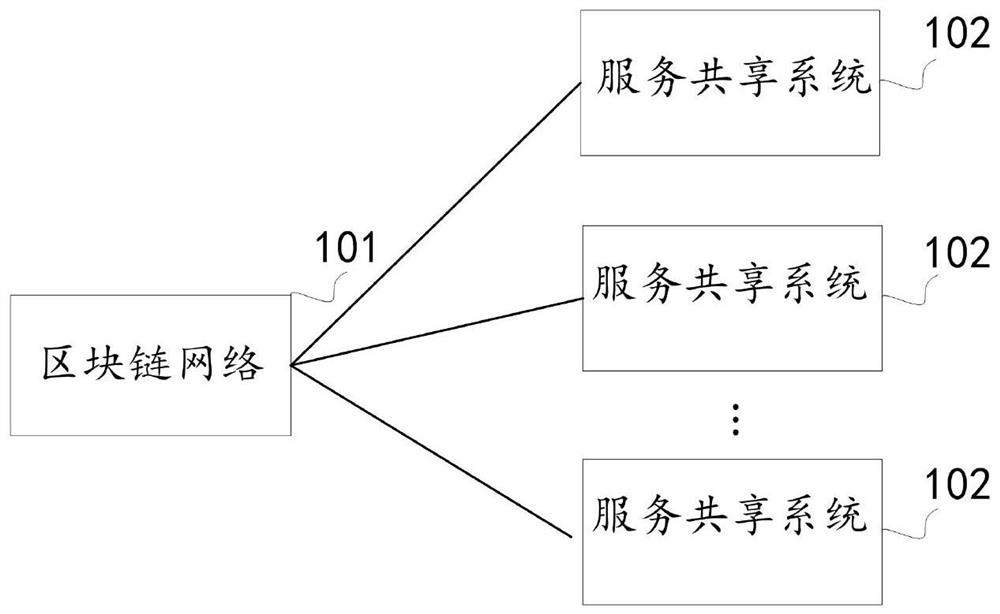 Service processing system and method and service publishing method