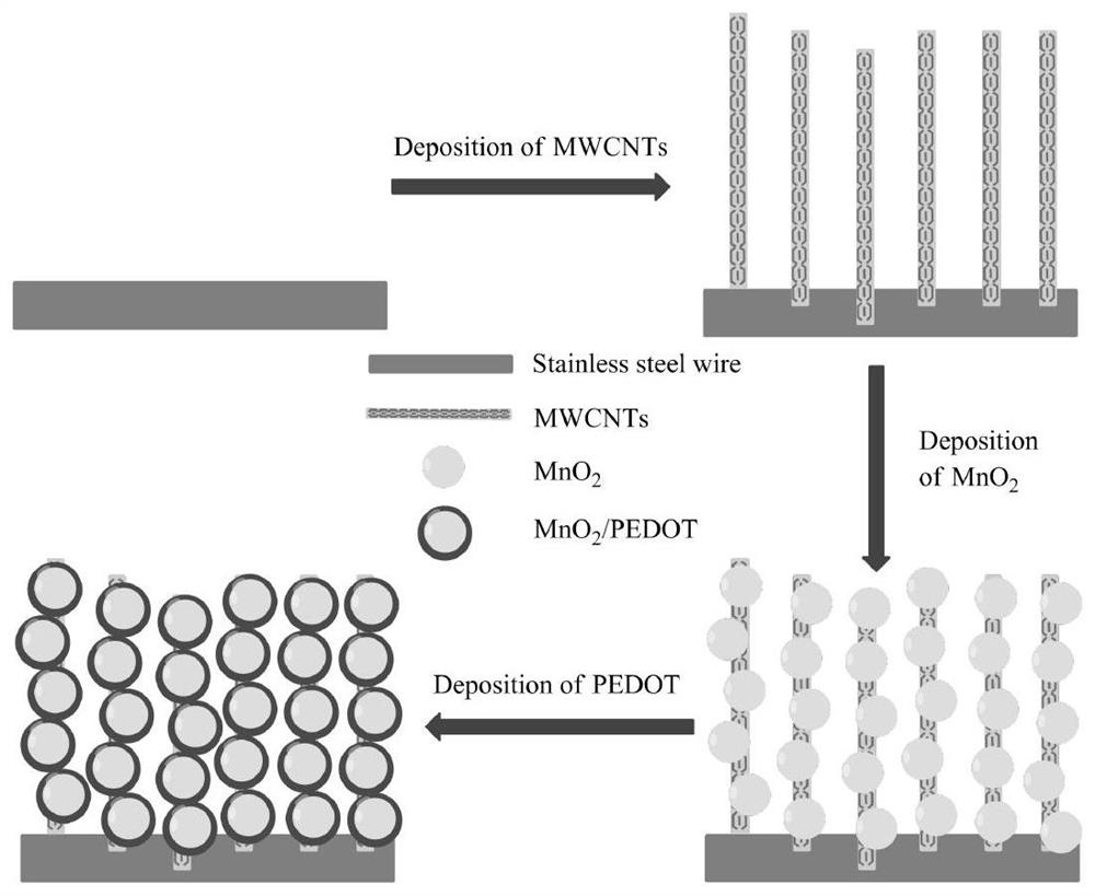 A kind of solid phase microextraction fiber coating and its preparation method and application