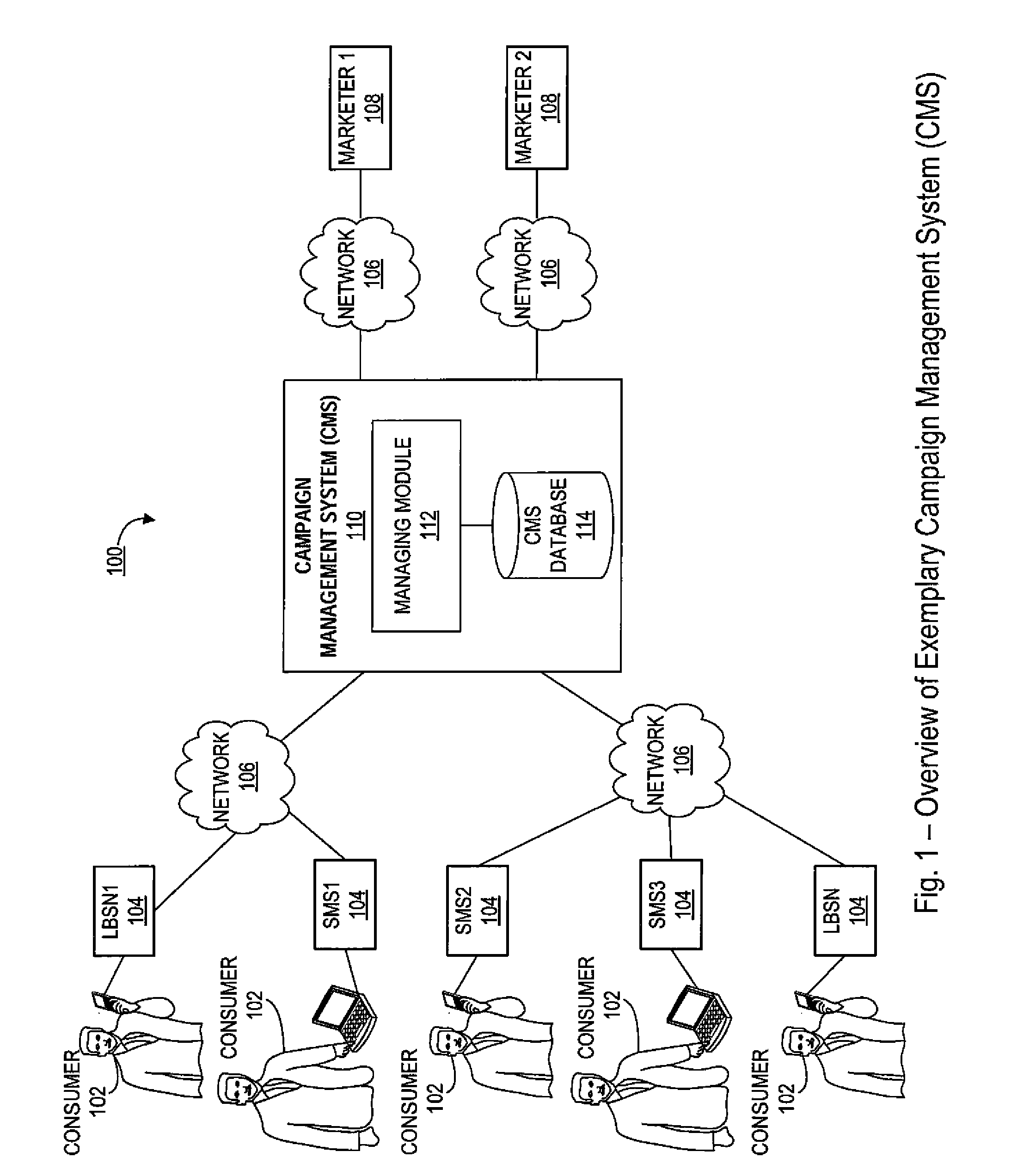 Systems and methods for delivering targeted content to a consumer's mobile device based on the consumer's physical location and social media memberships