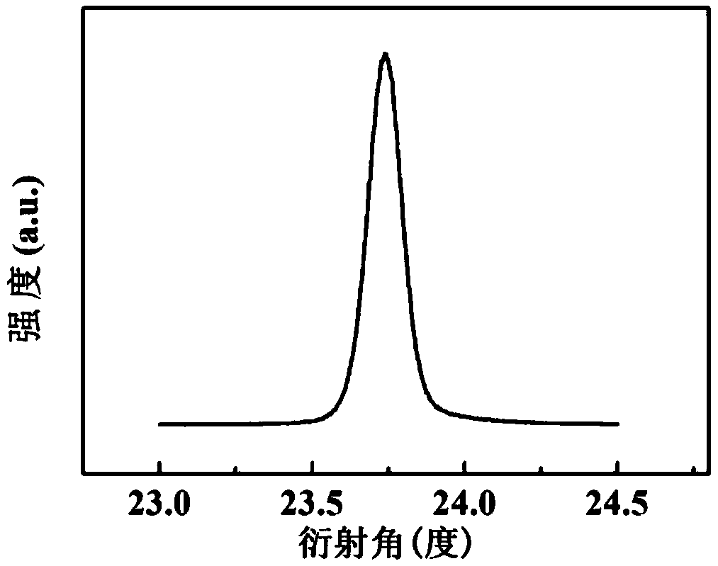 AlGaN-based ultraviolet LED structure grown on Si substrate by PLD combined with MOCVD method and preparation method thereof