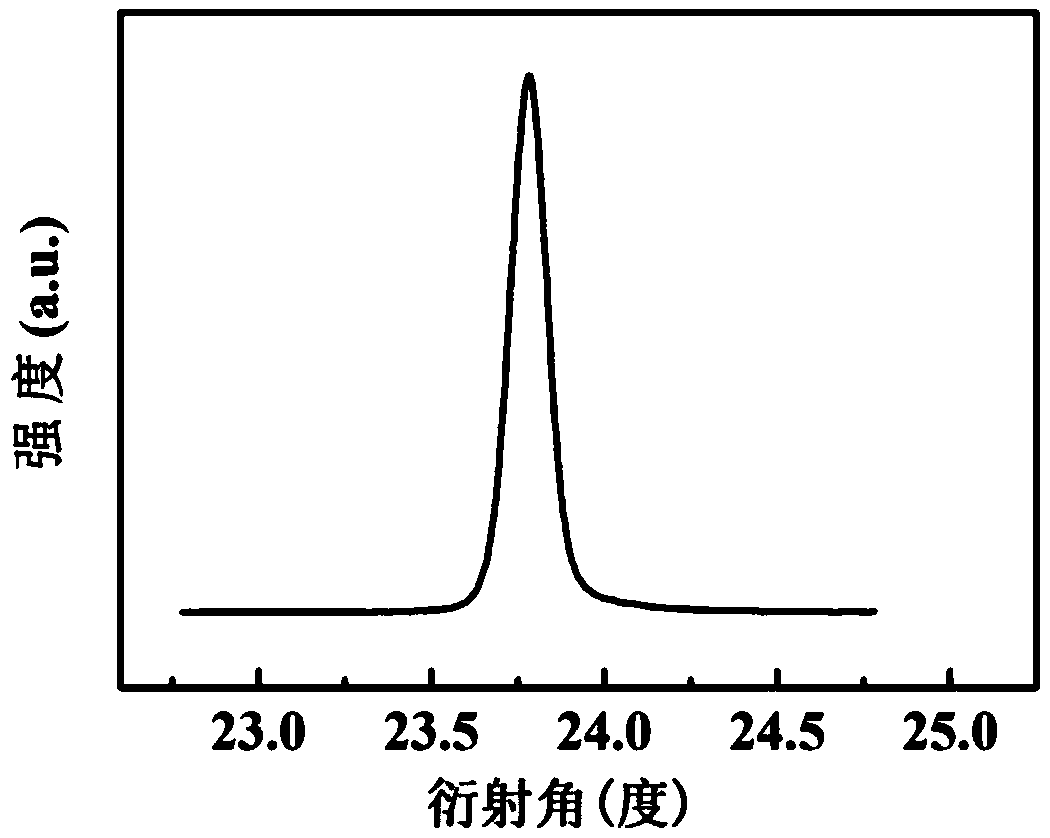 Algan Based Ultraviolet Led Structure Grown On Si Substrate By Pld Combined With Mocvd Method 2473