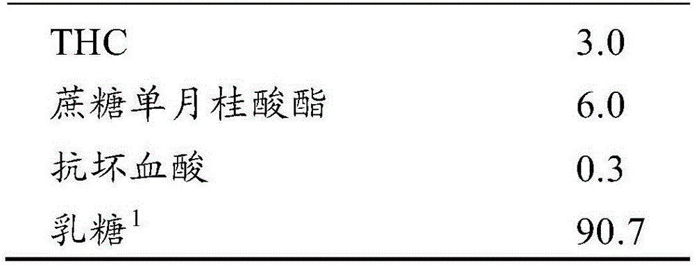 Compressed tablet containing [delta]9-tetrahydrocannabinol, method for its manufacture and use of such tablet in oral treatment