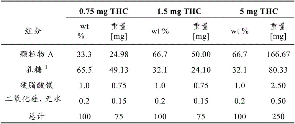 Compressed tablet containing [delta]9-tetrahydrocannabinol, method for its manufacture and use of such tablet in oral treatment