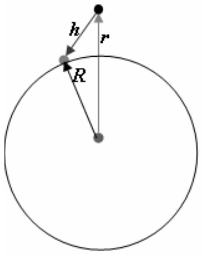 Accurate Calculation Method of Distance and Required Time Based on Passive Pushbroom Imaging Mode