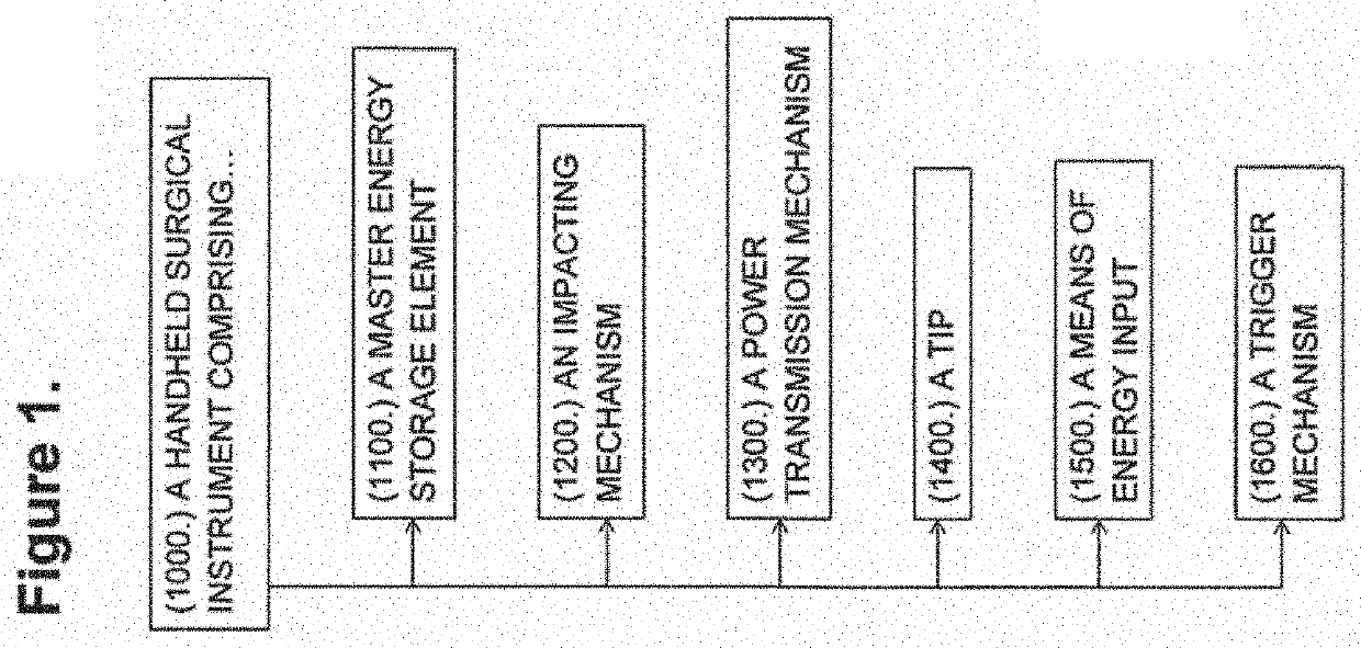 Handheld surgical instrument