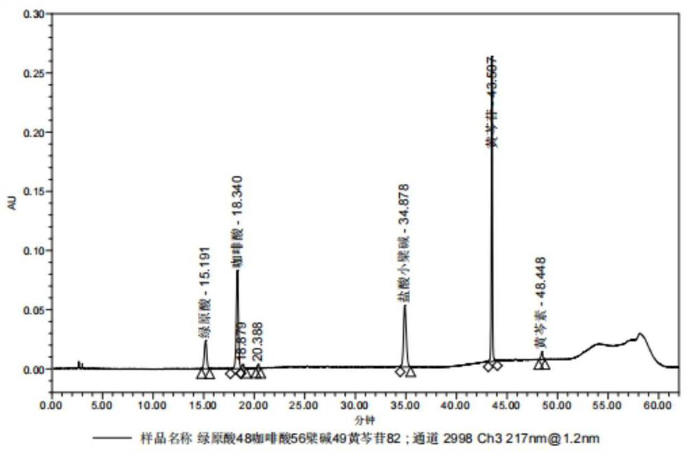 Method for simultaneously determining four effective components in Gongying Qinglan granules