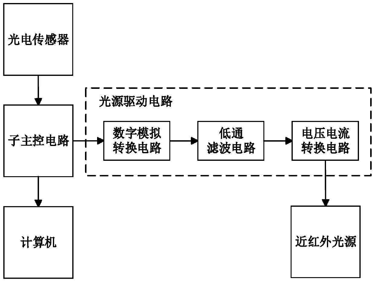 Near-infrared cerebral oxygen detection system and method