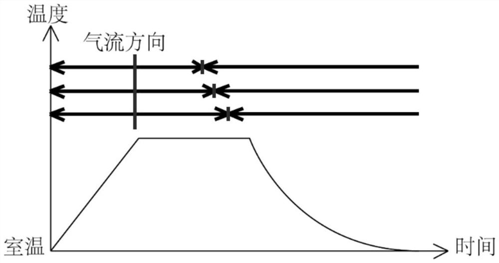 A kind of porous ges single crystal nano sheet and preparation method thereof