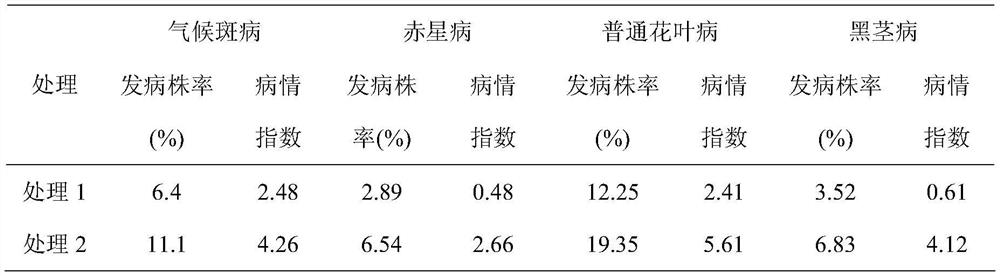 A kind of tobacco health-care and quality-improving traditional Chinese medicine preparation and its application method