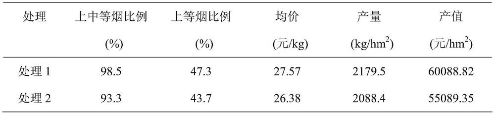 A kind of tobacco health-care and quality-improving traditional Chinese medicine preparation and its application method