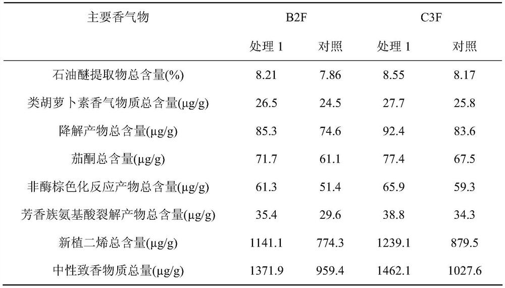 A kind of tobacco health-care and quality-improving traditional Chinese medicine preparation and its application method