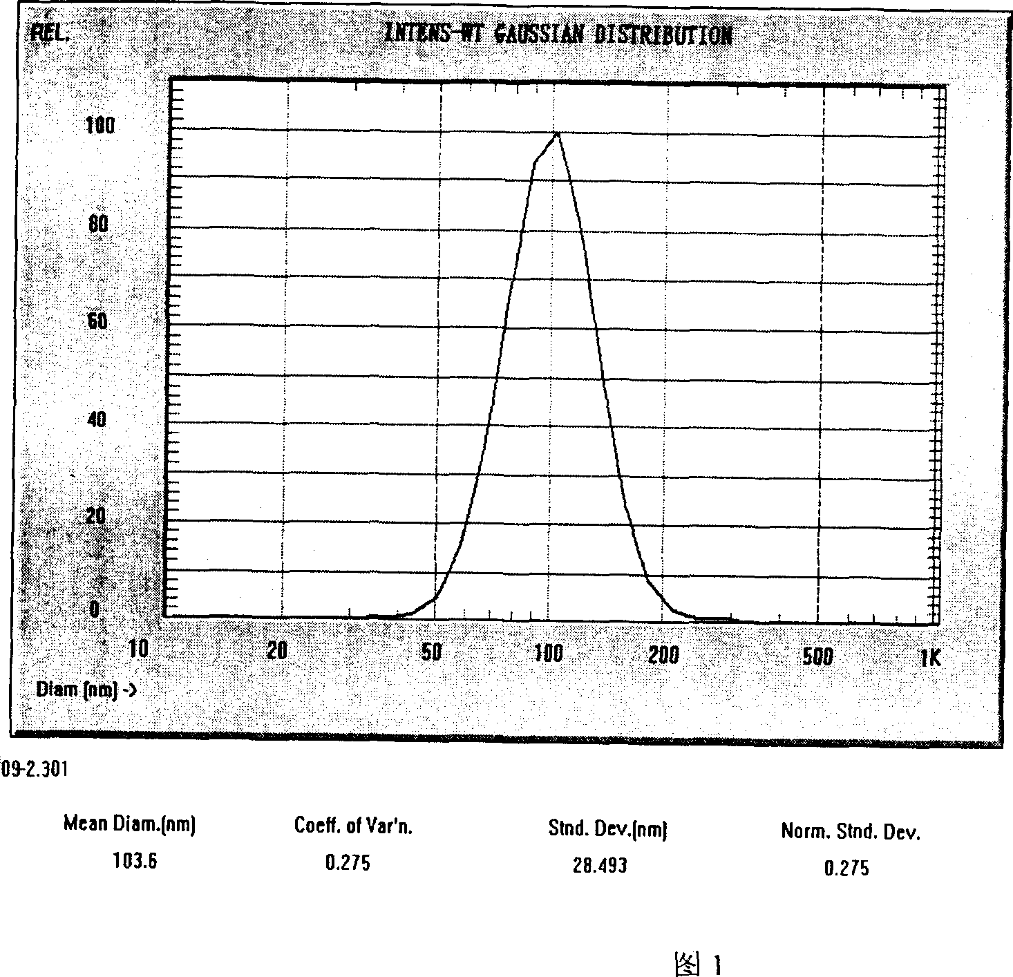Lipid microsphere, lyophilized lipid microsphere containing docetaxel and preparation process thereof