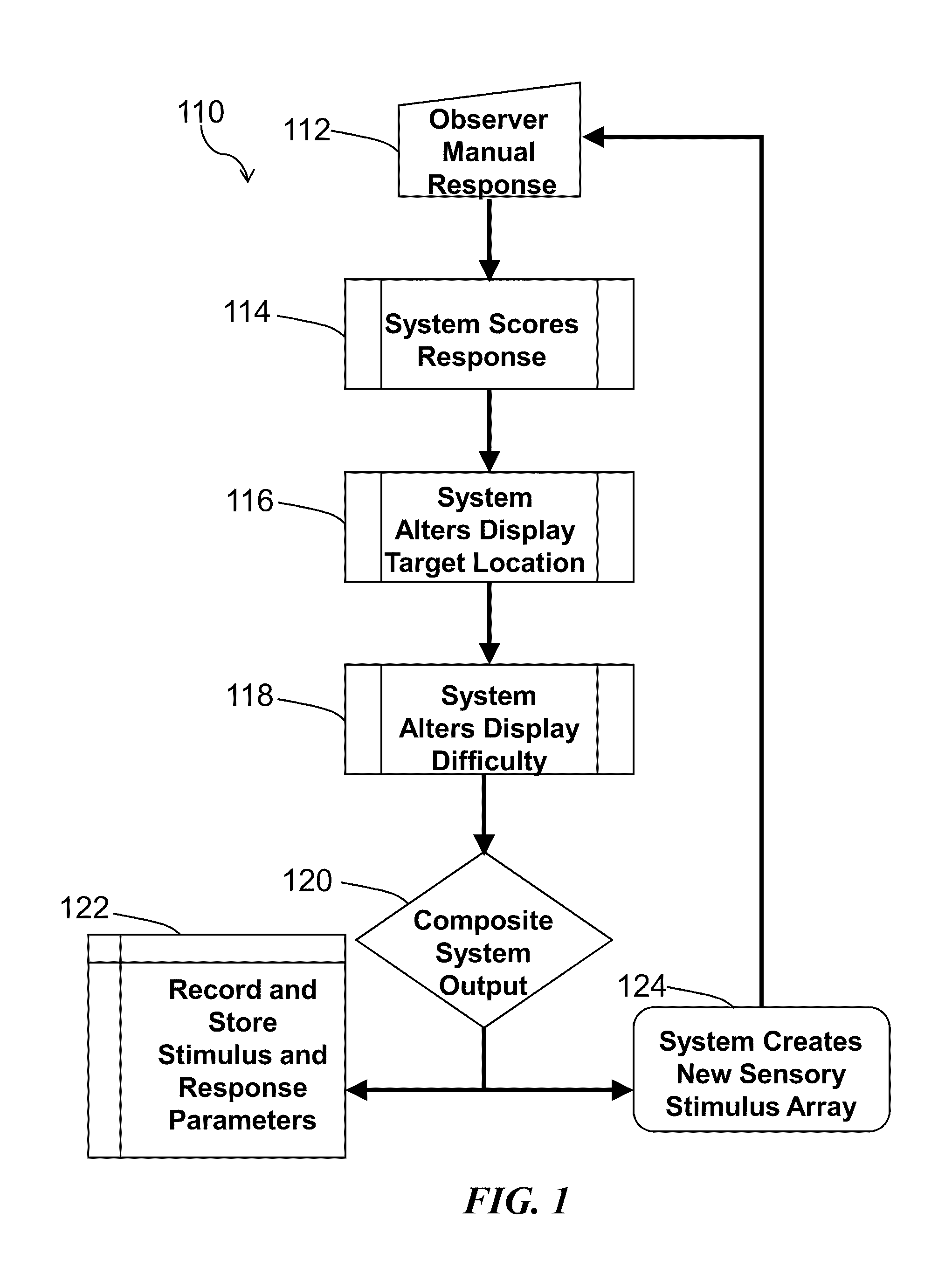 Method and system for quantitative assessment of spatial distractor tasks