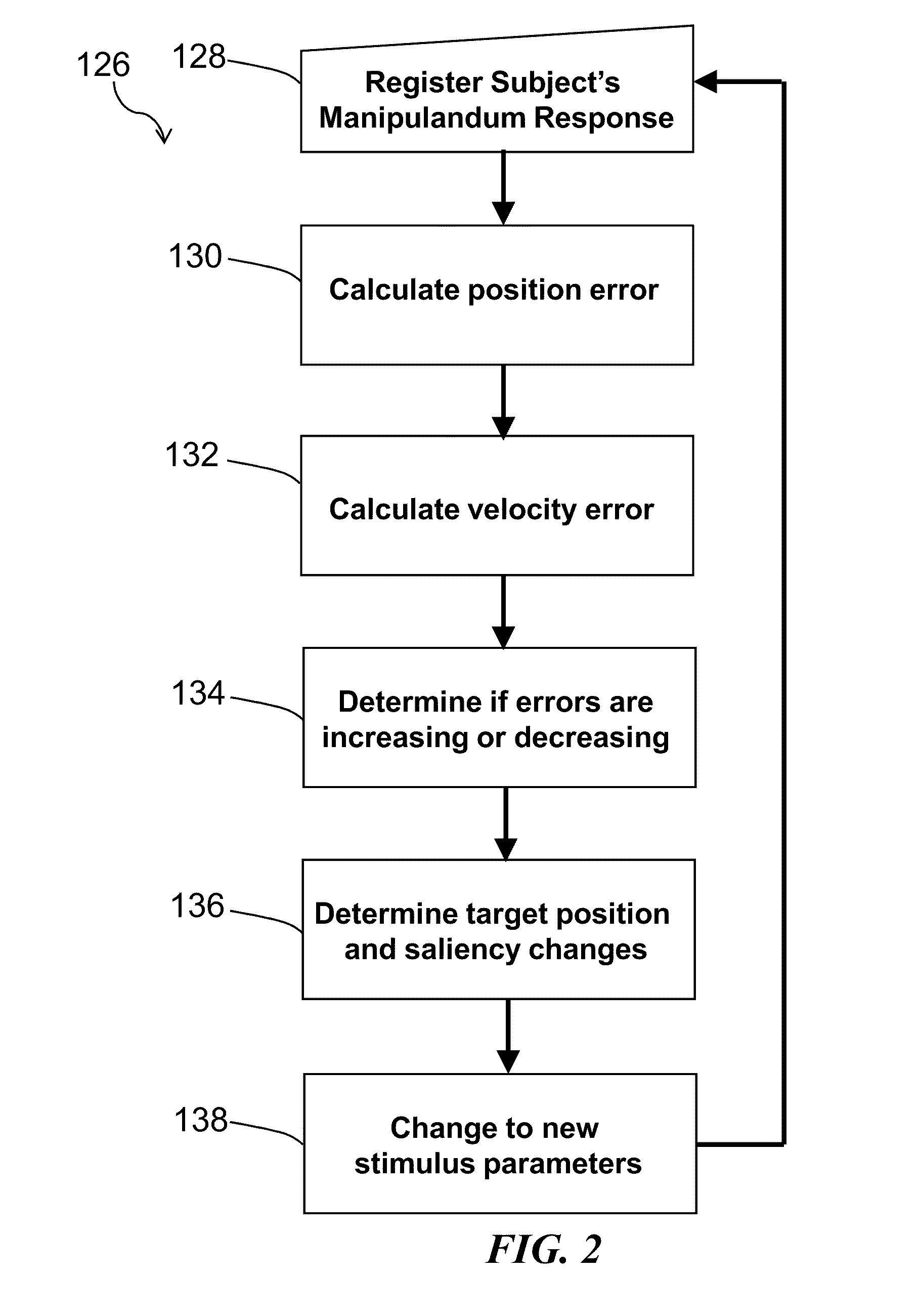 Method and system for quantitative assessment of spatial distractor tasks