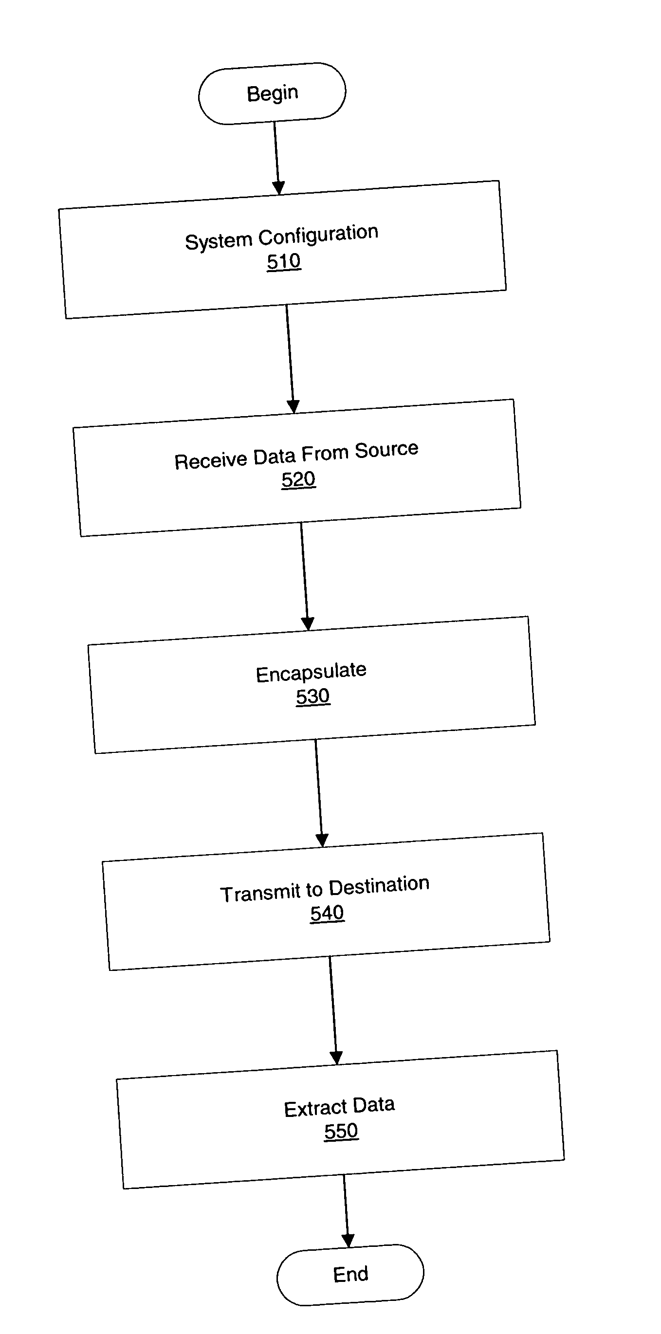 Systems and methods for performing protocol conversions in a work machine