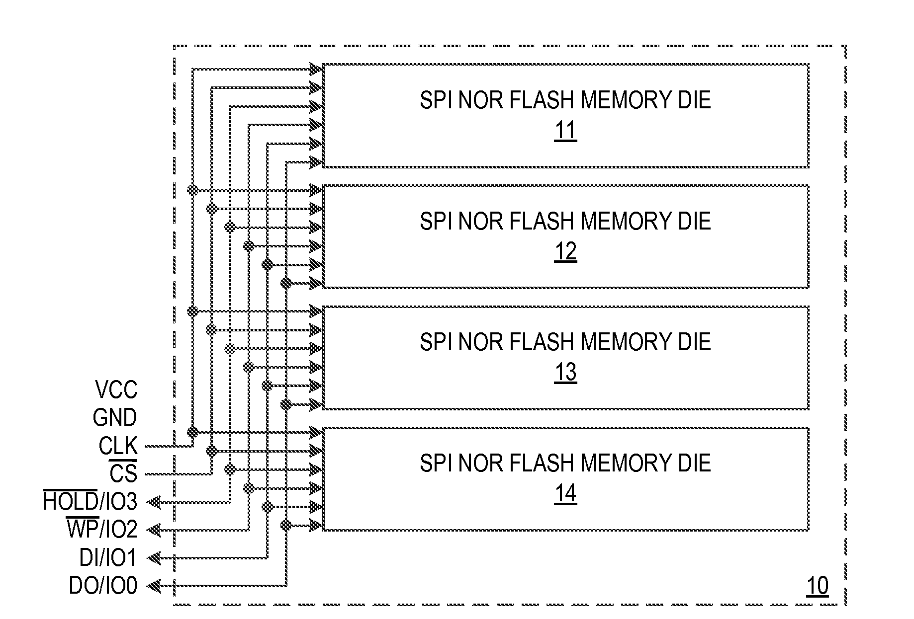 Stacked Die Flash Memory Device With Serial Peripheral Interface