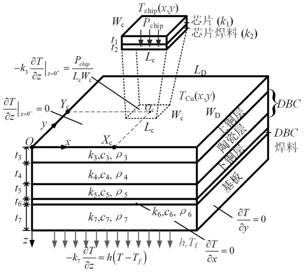 Power module thermal impedance modeling method based on Fourier analysis spread angle
