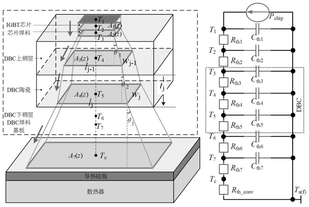 Power module thermal impedance modeling method based on Fourier analysis spread angle