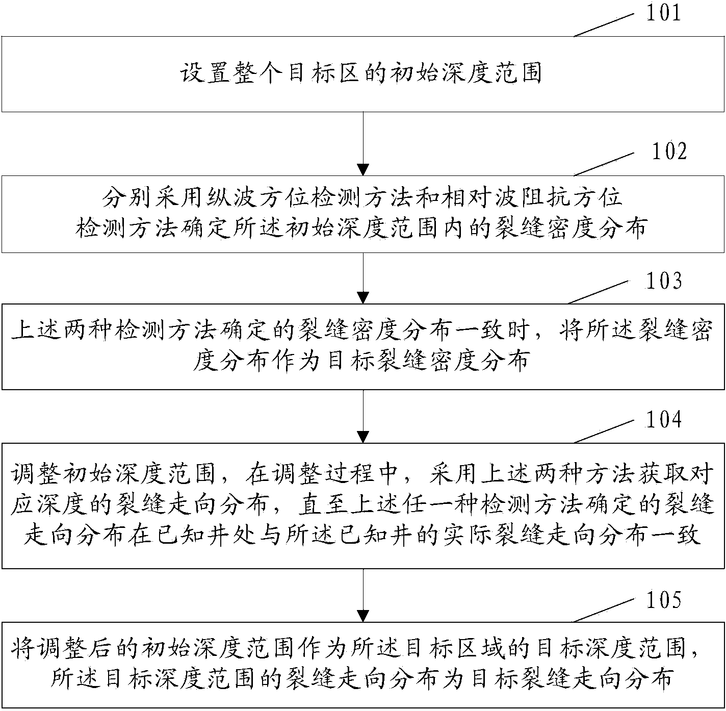 Survey method and device for buried-hill crevice distribution