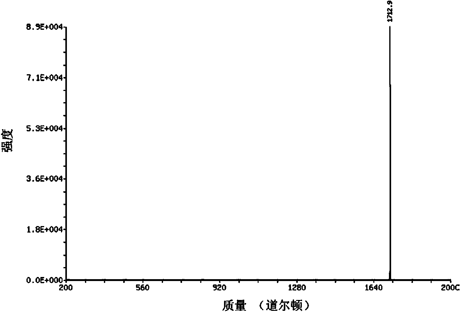 Biological material for composite fibroblast growth factor 1 and application of biological material in preparation of medicines for treating lower limb ischemia