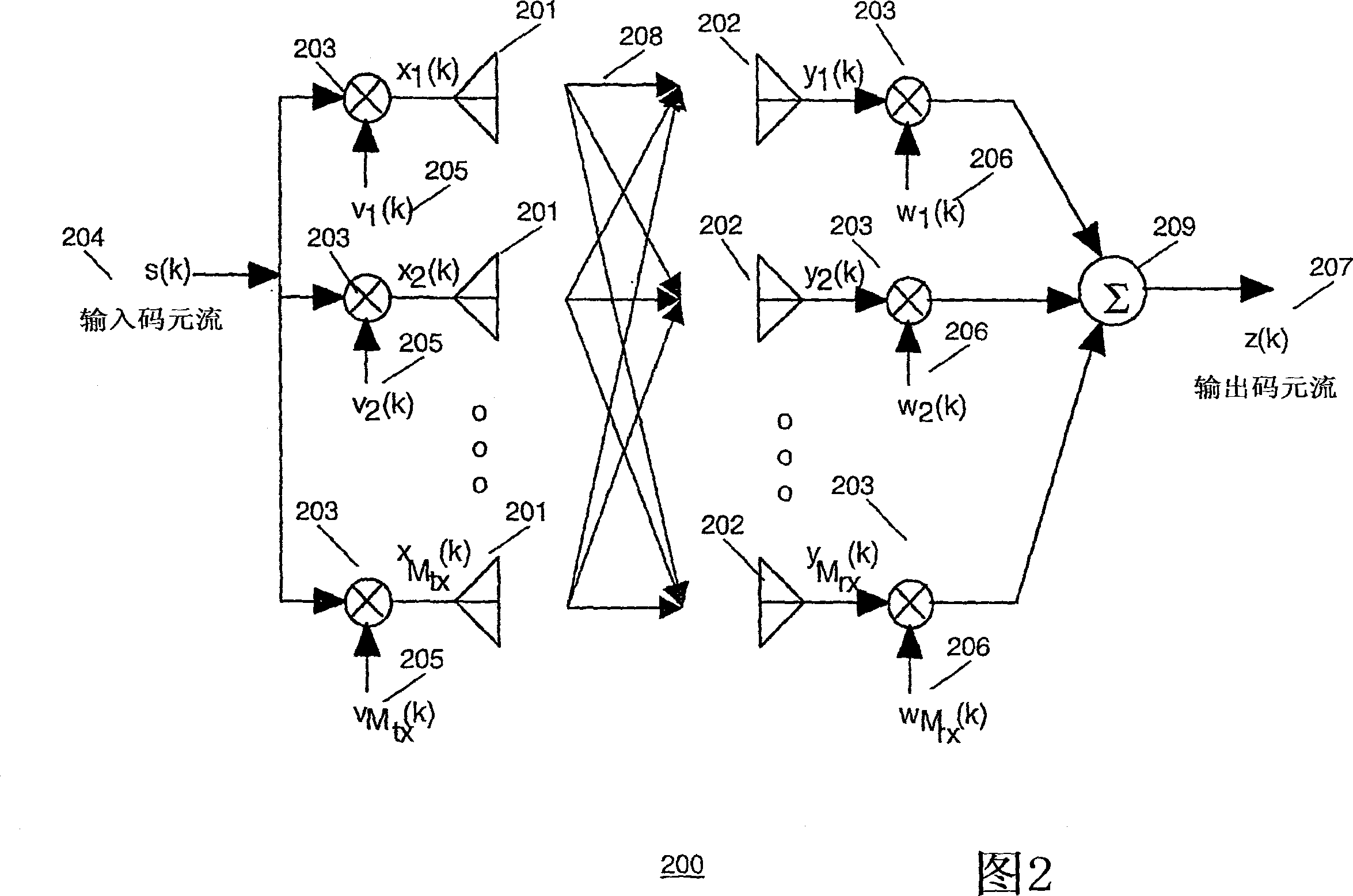 Method and apparatus for closed loop transmission