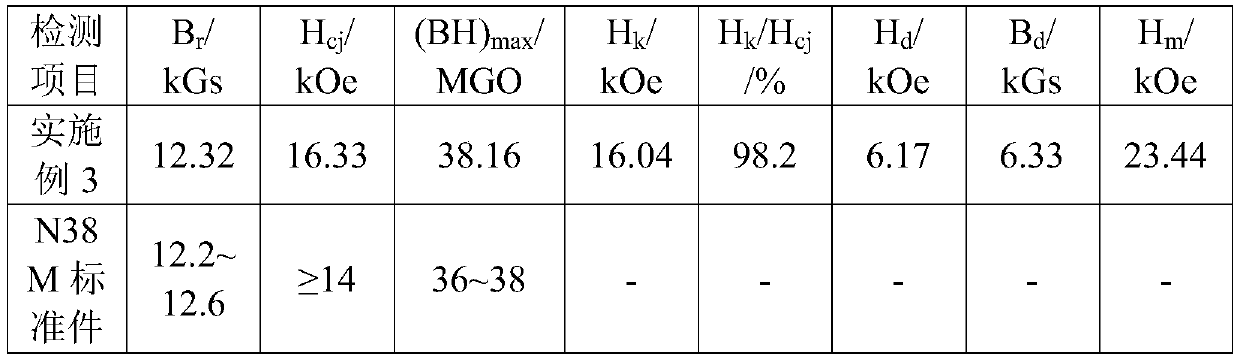 Method for preparing N38M type sintered neodymium-iron-boron magnetic material at low cost