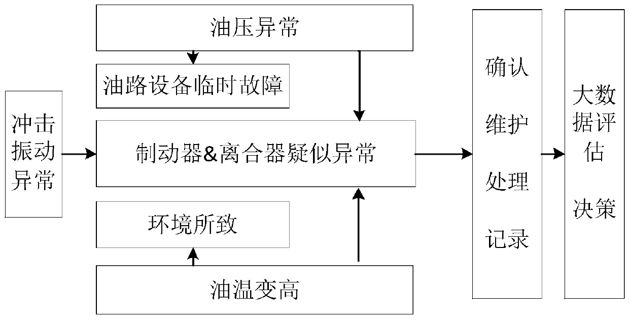 Work state detection method for punching production line equipment