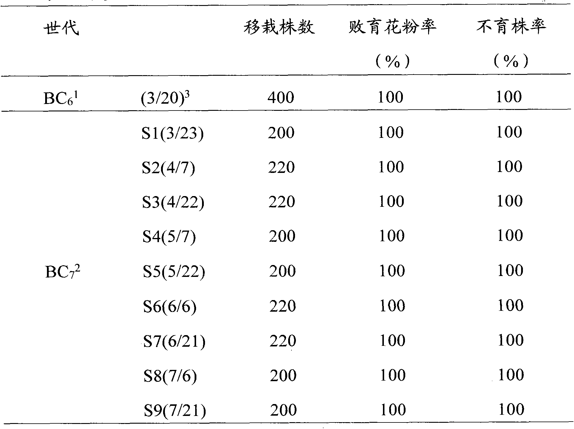 Method for quickly cultivating novel cytoplasm male sterility line of rice