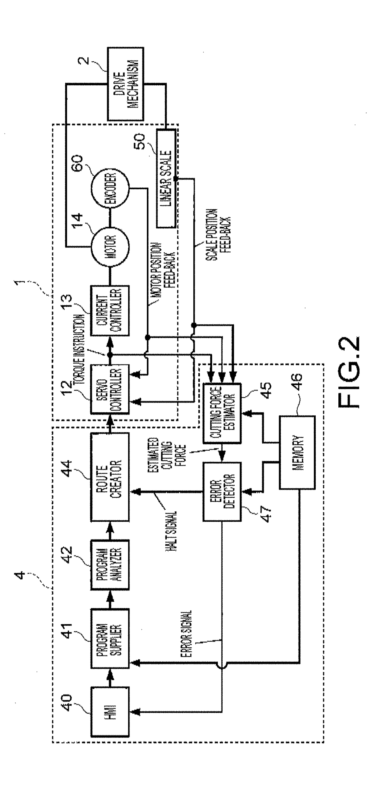Industrial machinery and control method thereof